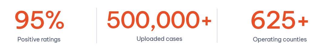 Metrics