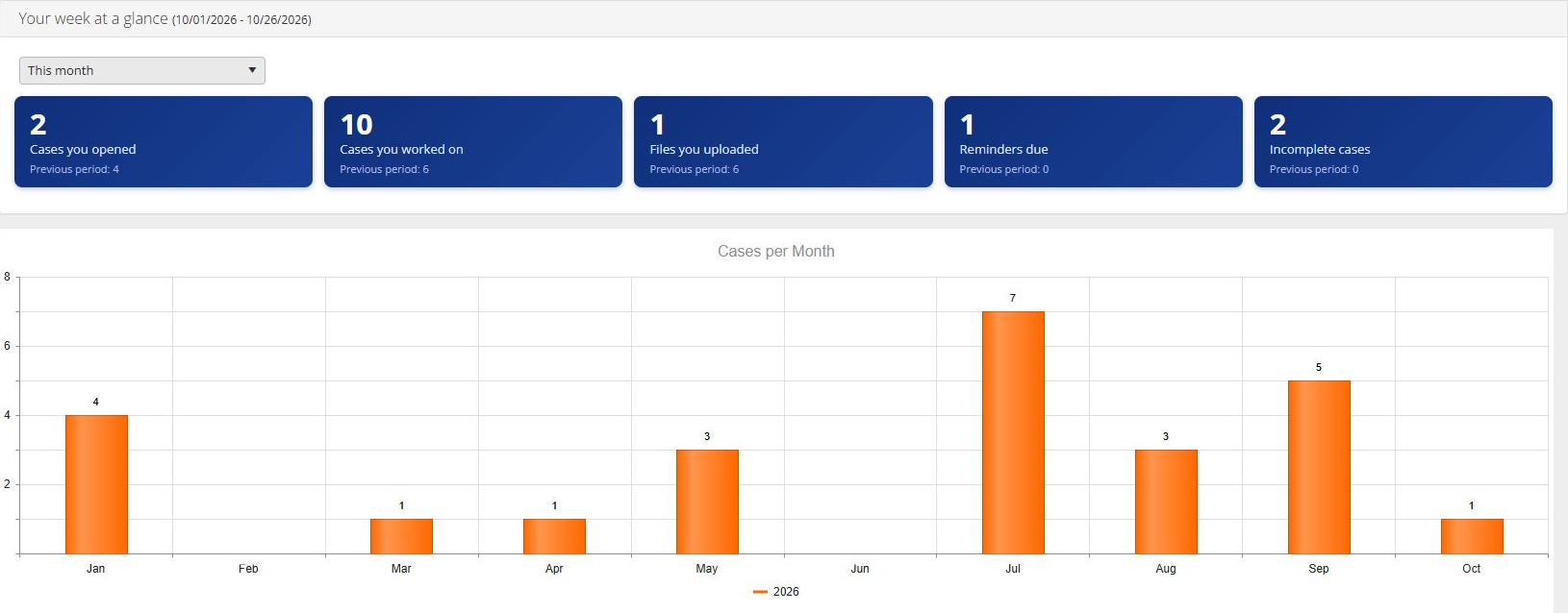 Home page showing a fictional user's week at a glance